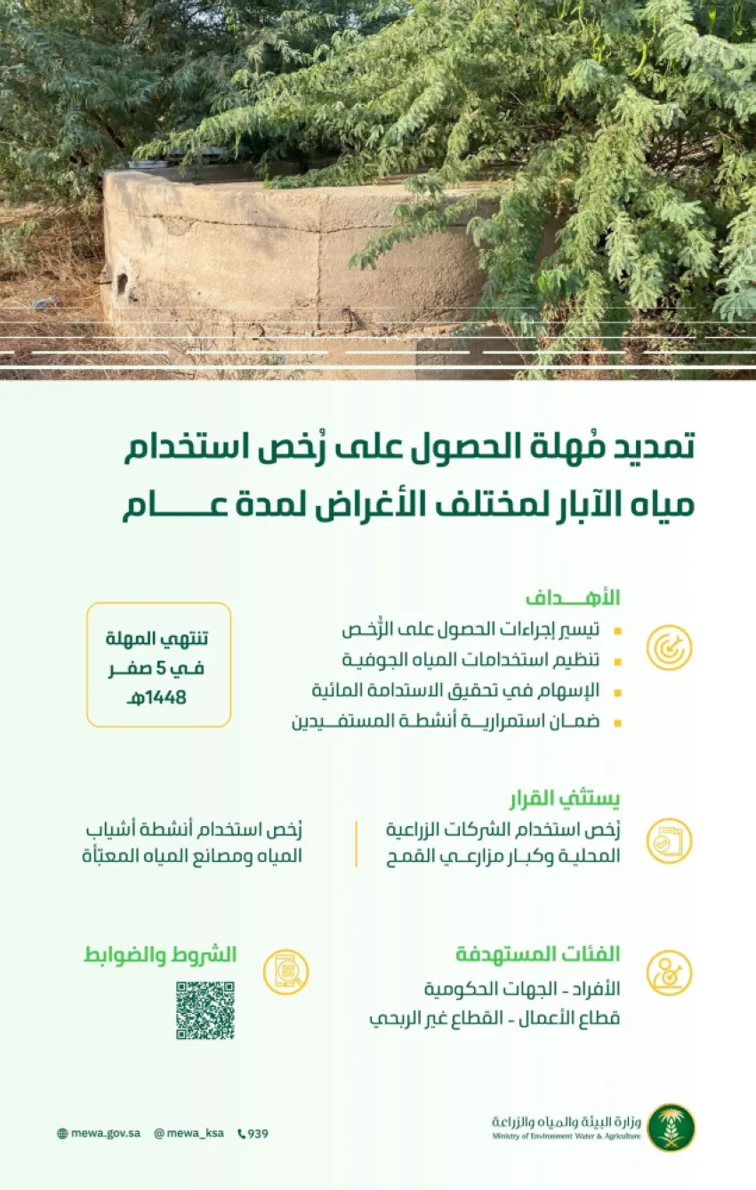 البيئة تُقرر تمديد فترة الحصول على تراخيص استخدام مياه الآبار لعام إضافي