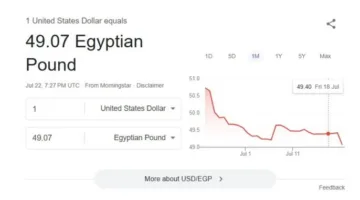 سعر الدولار في نهاية تعاملات يوم الثلاثاء 22 يوليو 2025 في البنوك – تحديث جديد