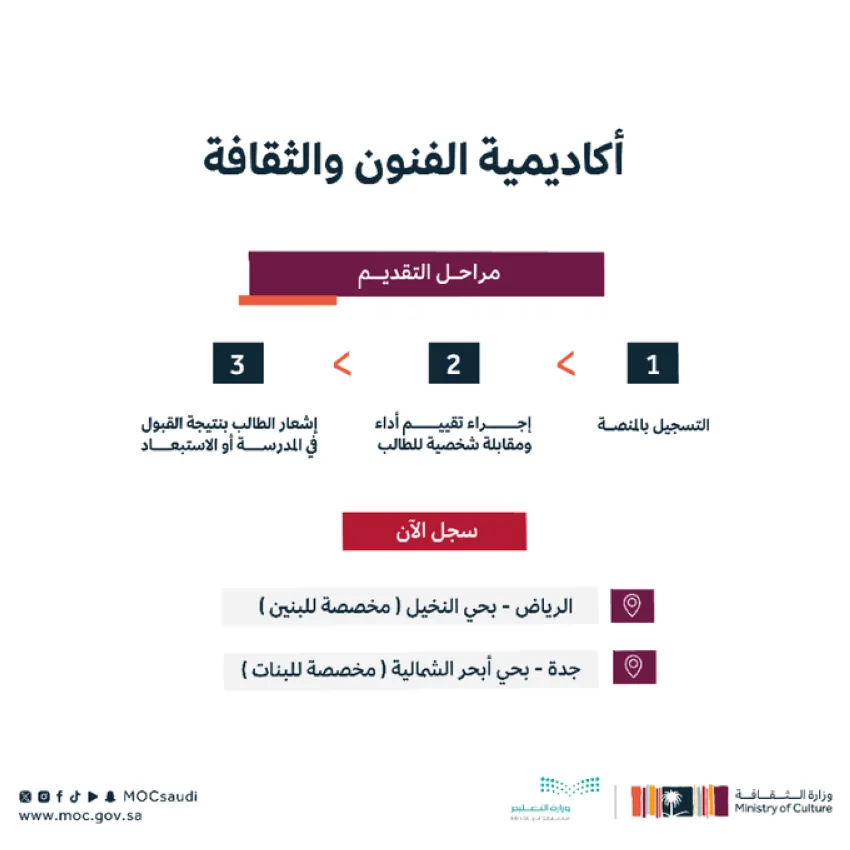 وزارتا الثقافة والتعليم تطلقان أكاديمية الفنون والثقافة لتحديد وتطوير المواهب. وزارتا الثقافة والتعليم تطلقان أكاديمية الفنون والثقافة لتحديد وتطوير المواهب.