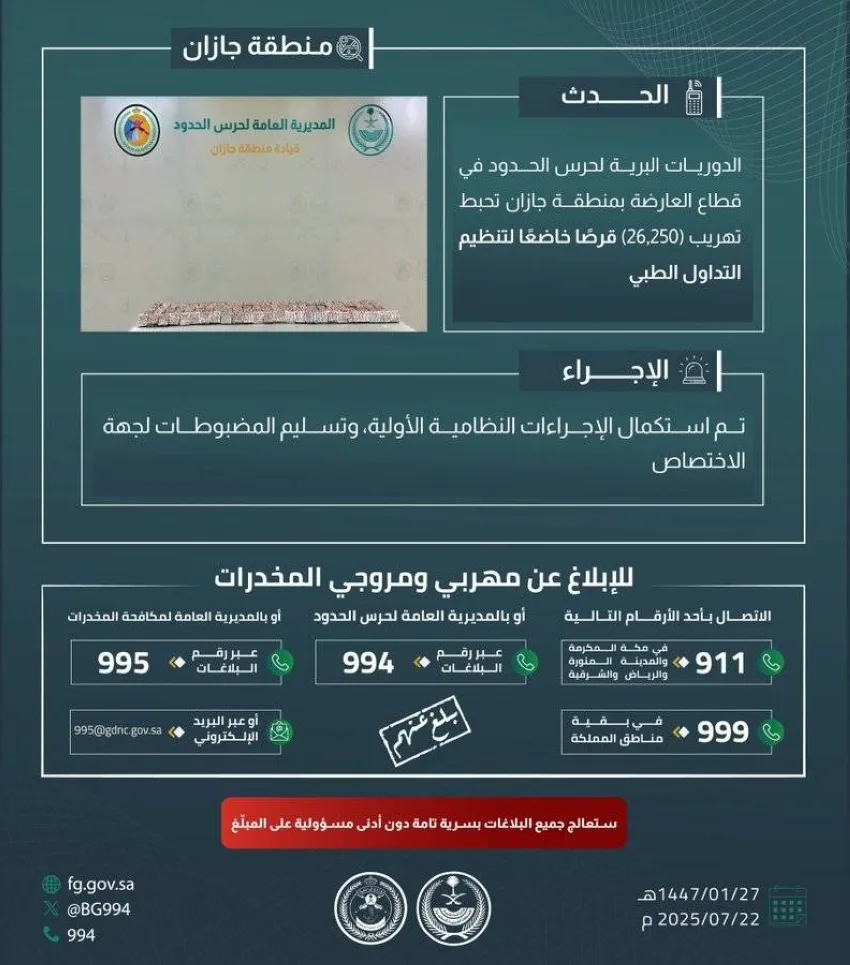 حرس الحدود في جازان يواجه محاولة لتهريب (26,250) قرصًا خاضعًا لتنظيم الأدوية الطبية.