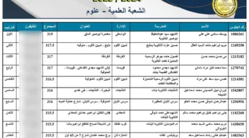 فتاة من الدلنجات في البحيرة تحصل على 98.75% وتحتل المرتبة السادسة على مستوى البلاد