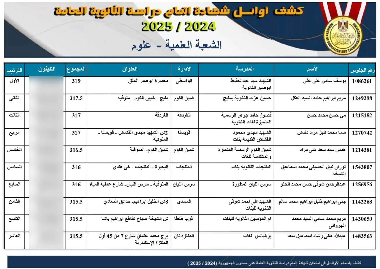 فتاة من الدلنجات في البحيرة تحصل على 98.75% وتحتل المرتبة السادسة على مستوى البلاد فتاة من الدلنجات في البحيرة تحصل على 98.75% وتحتل المرتبة السادسة على مستوى البلاد