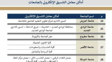 لطلاب الثانوية العامة 2025: نعرض مواقع معامل التنسيق الإلكتروني
