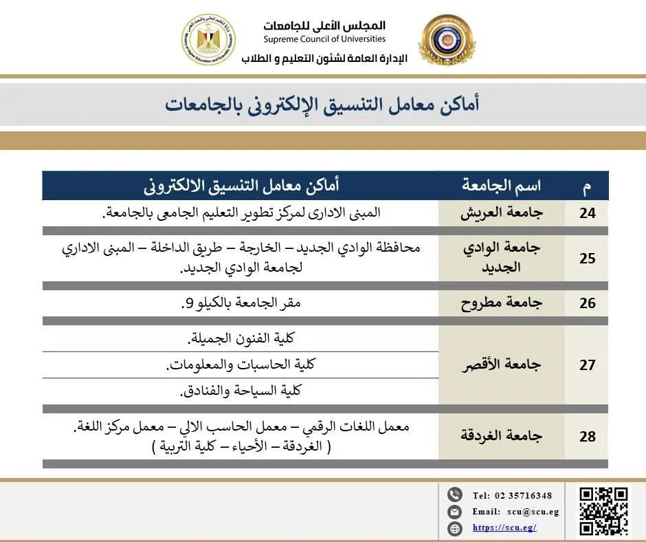 لطلاب الثانوية العامة 2025: نعرض مواقع معامل التنسيق الإلكتروني