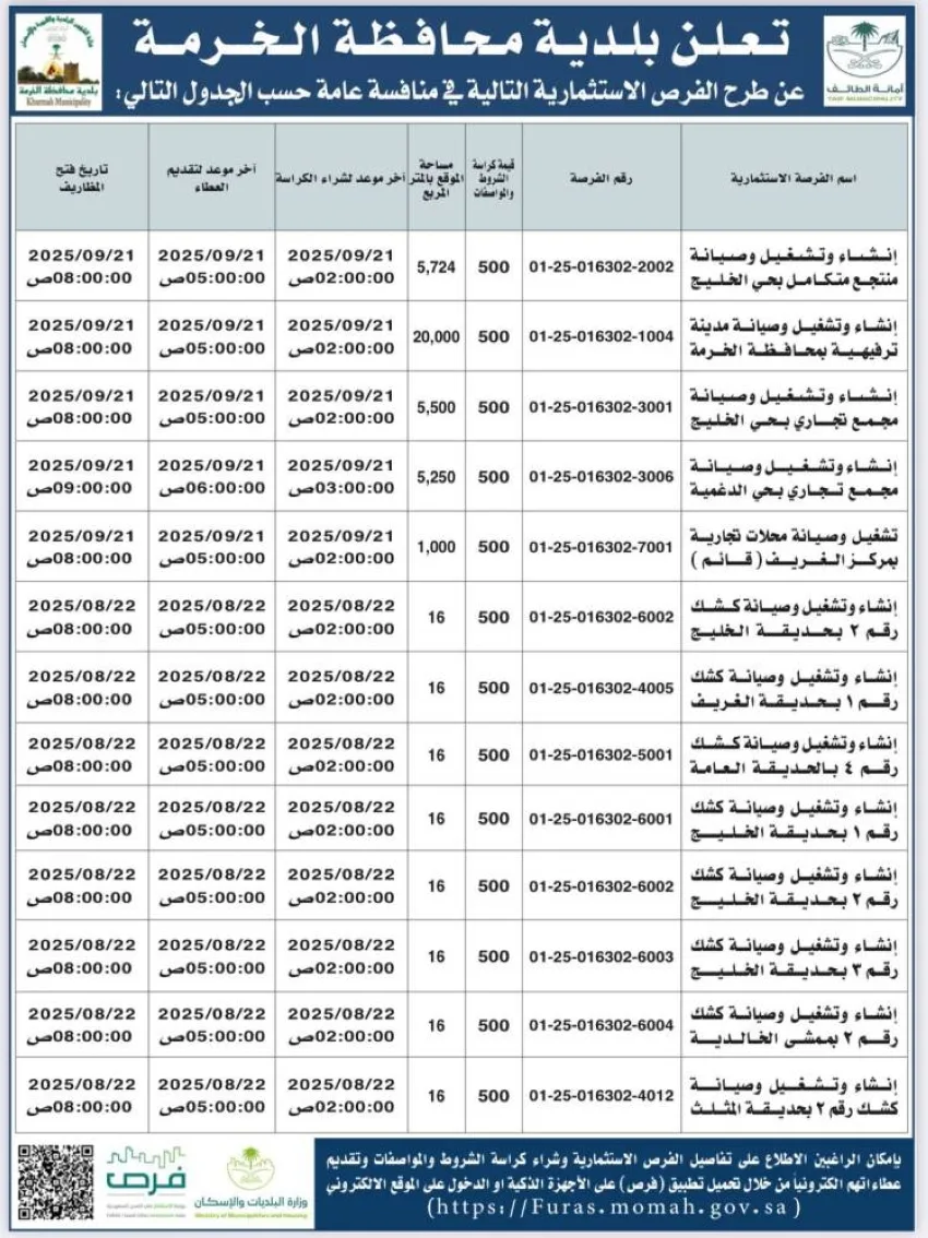 بلدية الخرمة تقدم 13 فرصة استثمارية جديدة بلدية الخرمة تقدم 13 فرصة استثمارية جديدة