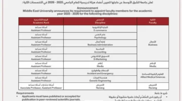 جامعة الشرق الأوسط في الأردن تُعلن عن حاجتها لهيئة تدريسية جديدة.. التفاصيل الكاملة