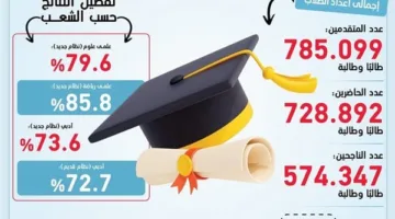 روابط موثوقة ورسمية.. نتيجة الثانوية العامة 2025 حسب الاسم أو رقم الجلوس