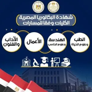 معلومات حول الكليات والتخصصات الجامعية لمسارات البكالوريا الجديدة والثانوية العامة. معلومات حول الكليات والتخصصات الجامعية لمسارات البكالوريا الجديدة والثانوية العامة.