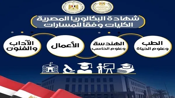 اكتشف تفاصيل نظام البكالوريا الجديد لعام 2025 ومسارات التعليم الثانوي.