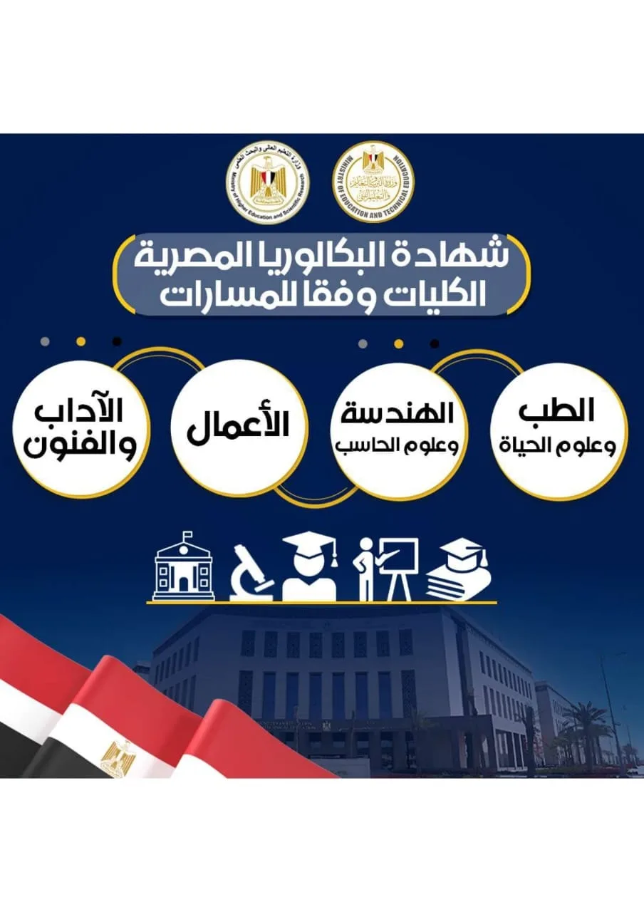 معلومات عن الكليات والتخصصات الجامعية المتاحة في المرحلة الثانوية ونظام البكالوريا الجديد (صور)