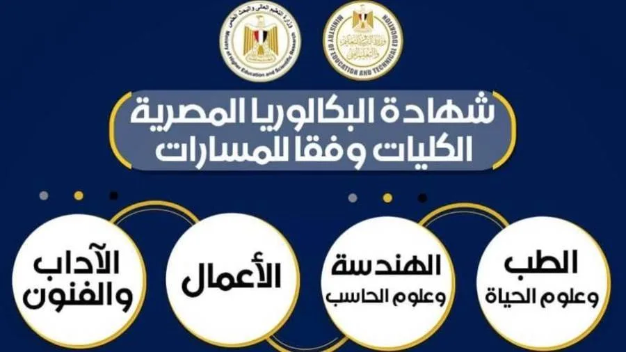 الوزارتان المعنيتان بالتعليم تعلن تفاصيل الكليات والتخصصات الجامعية المتاحة ضمن المسارات المختلفة في النظام الجديد للبكالوريا. الوزارتان المعنيتان بالتعليم تعلن تفاصيل الكليات والتخصصات الجامعية المتاحة ضمن المسارات المختلفة في النظام الجديد للبكالوريا.