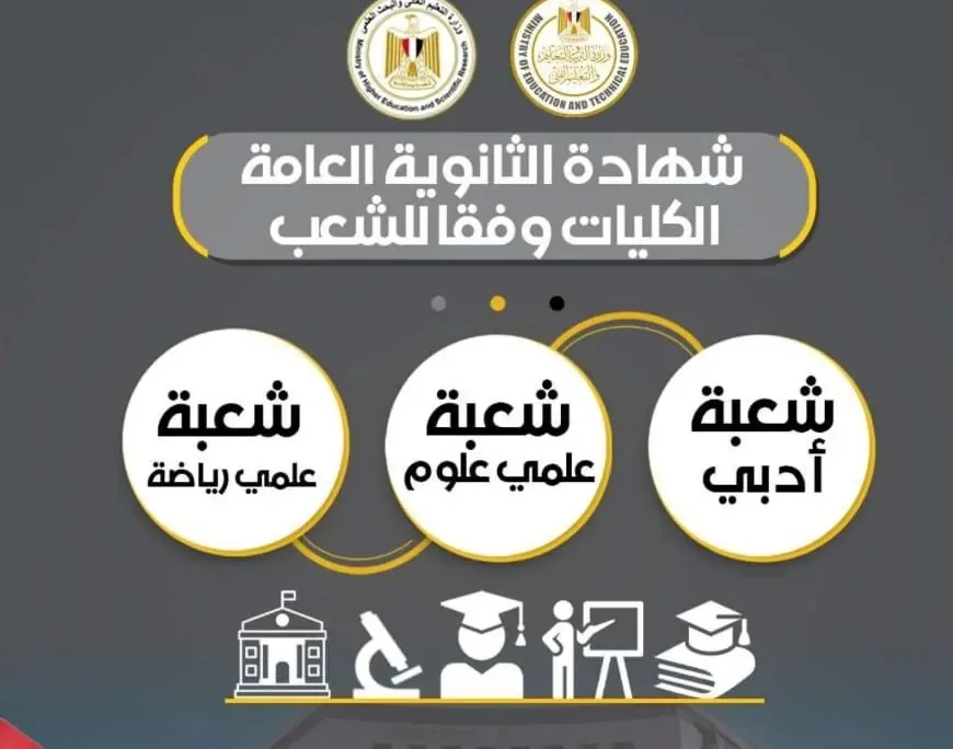 تحديد الكليات والتخصصات المتاحة لشهادتي البكالوريا والثانوية العامة في النظام الجديد. تحديد الكليات والتخصصات المتاحة لشهادتي البكالوريا والثانوية العامة في النظام الجديد.
