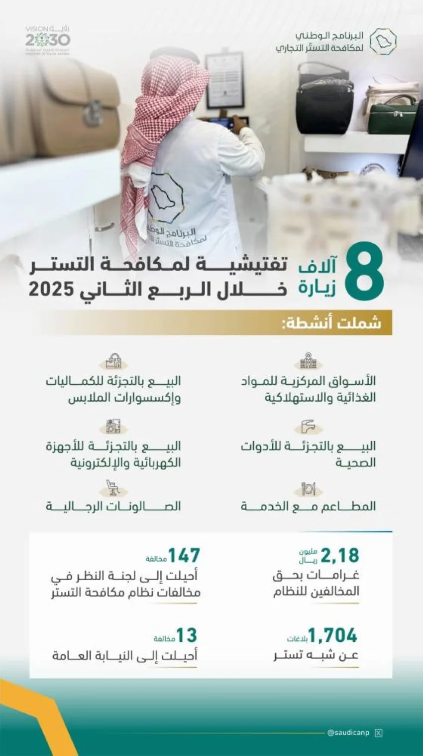 1700 تقرير حول مزاعم التستر التجاري