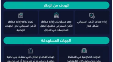 الهيئة الوطنية للأمن السيبراني تُطلق الإطار الوطني لإدارة مخاطر الأمن السيبراني
