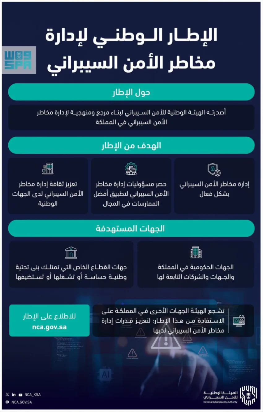 الهيئة الوطنية للأمن السيبراني تُطلق الإطار الوطني لإدارة مخاطر الأمن السيبراني