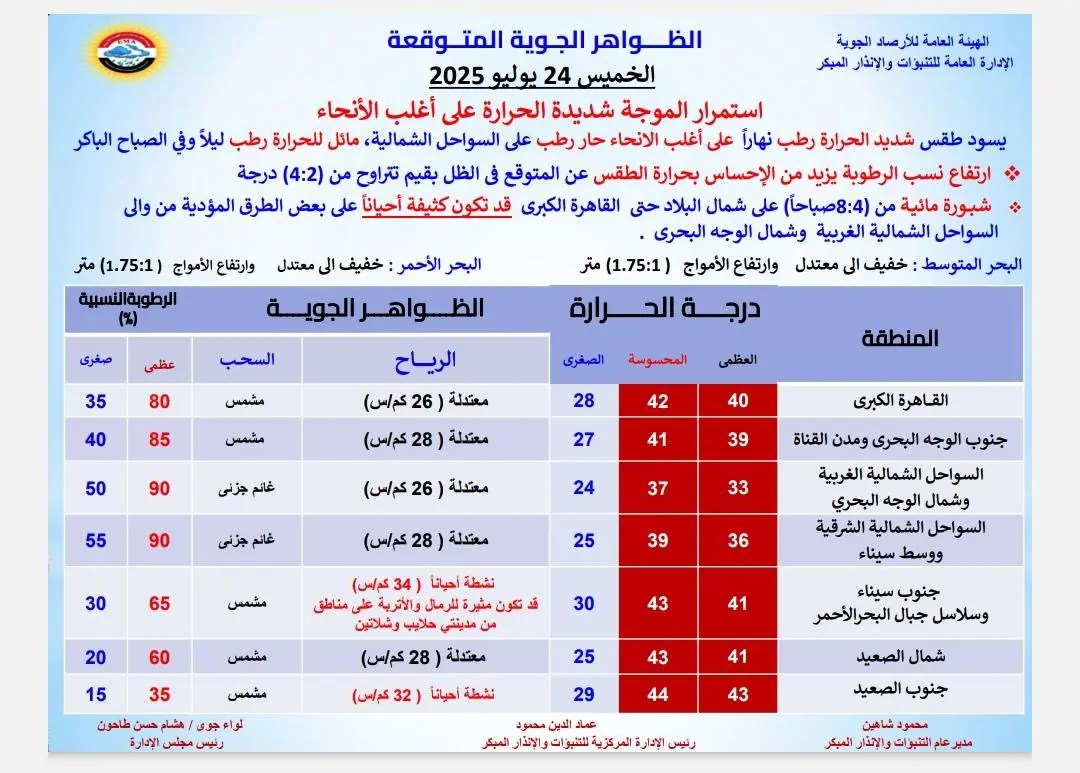 حالة الطقس - الأرصاد الجوية
