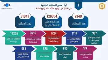 نقدم التقرير السنوي لجهاز حماية المستهلك لعام “2024 – 2025”