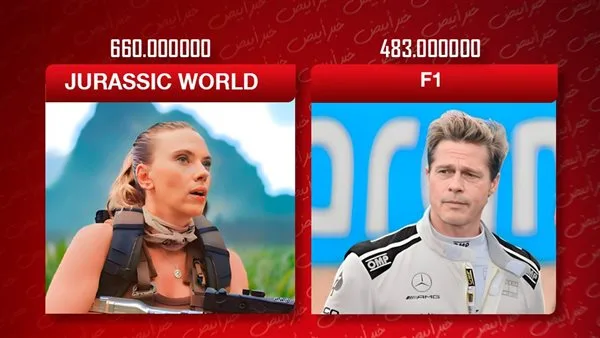 F1 يقترب من 500 مليون دولار وJURASSIC WORLD يتجاوز 660 مليون دولار