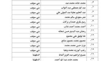 بالأسماء: وزير الأوقاف يوافق على تعيين 131 خطيباً بنظام المكافأة من المحالين للتقاعد