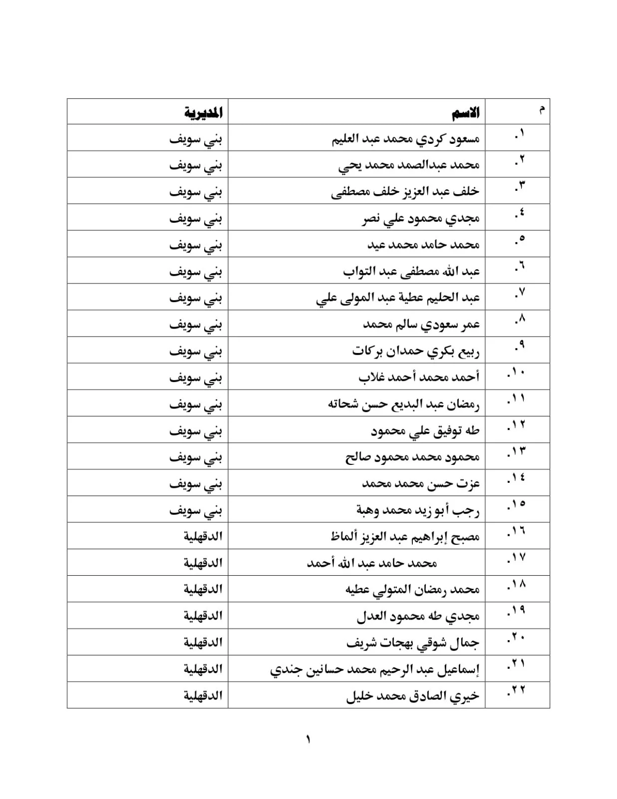 بالأسماء: وزير الأوقاف يوافق على تعيين 131 خطيباً بنظام المكافأة من المحالين للتقاعد