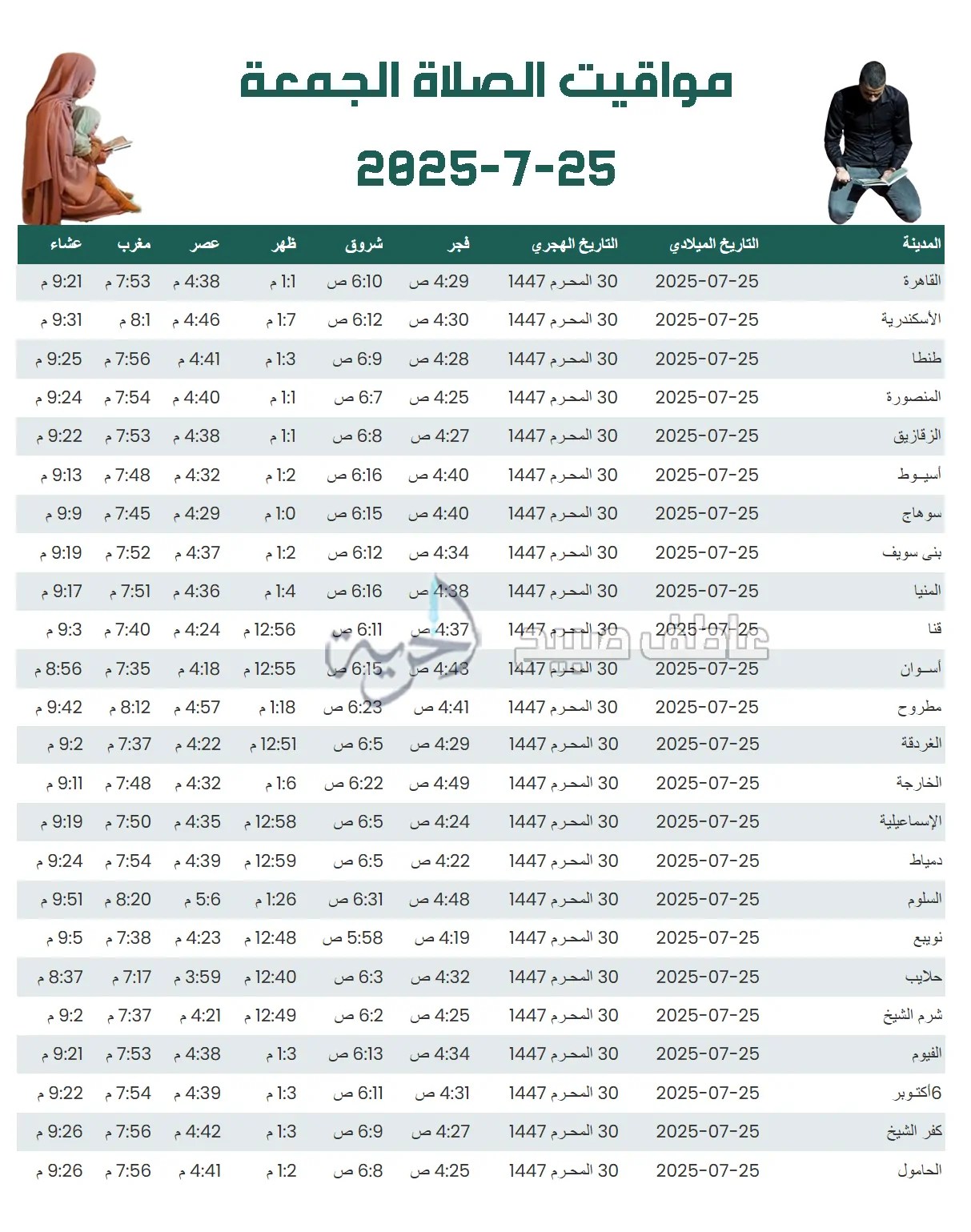 مواقيت الصلاة الجمعة 25-7-2025