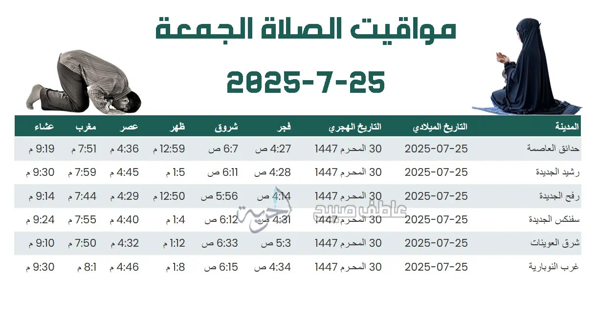 مواقيت الصلاة الجمعة 25-7-2025
