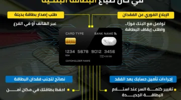 التأخير قد يكلفك الكثير… إجراءات سريعة لحماية أموالك عند فقدان البطاقة البنكية | إنفوجراف