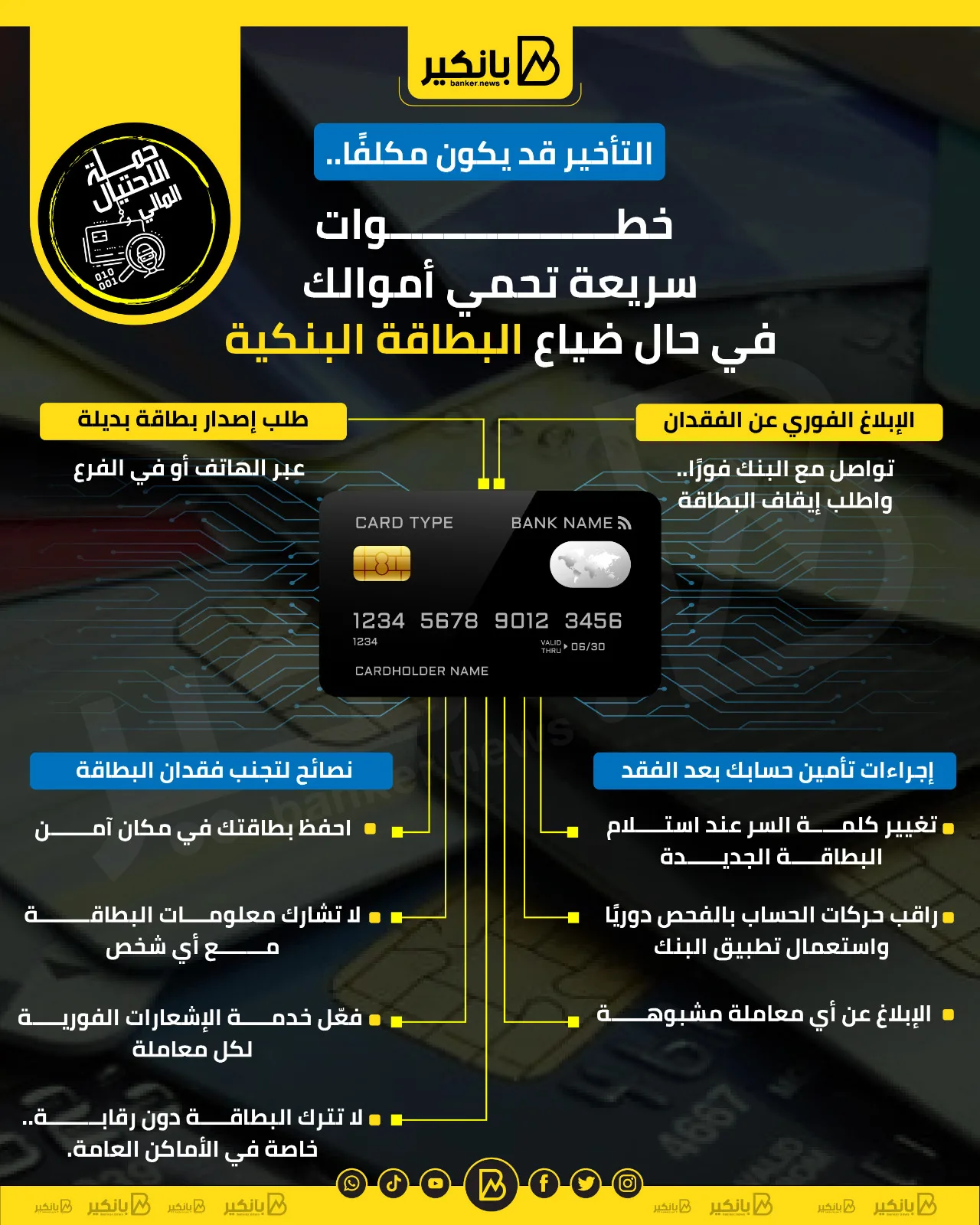 التأخير قد يكلفك الكثير… إجراءات سريعة لحماية أموالك عند فقدان البطاقة البنكية | إنفوجراف التأخير قد يكلفك الكثير… إجراءات سريعة لحماية أموالك عند فقدان البطاقة البنكية | إنفوجراف