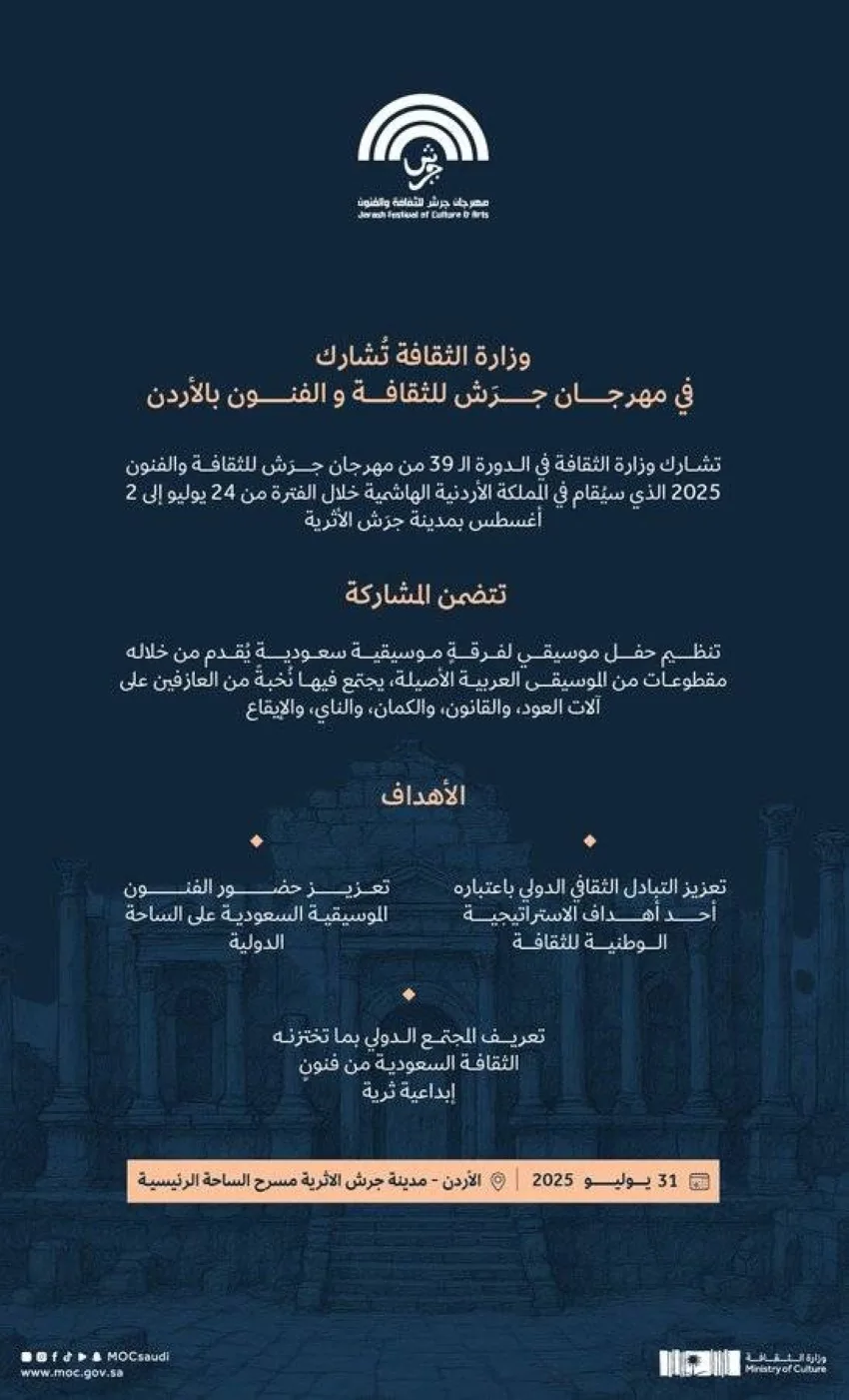 وزارة الثقافة تشارك في مهرجان 2025 بالأردن وزارة الثقافة تشارك في مهرجان 2025 بالأردن