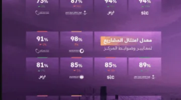 مركز البنية التحتية في الرياض يُصدر تقريراً عن أداء الجهات الخدمية لشهر يونيو 2025.