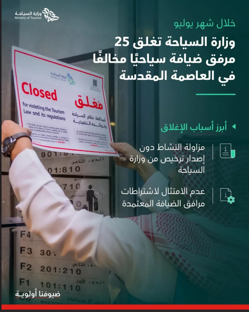 السياحة تُغلق 25 منشأة فندقية مخالفة في مكة المكرمة السياحة تُغلق 25 منشأة فندقية مخالفة في مكة المكرمة