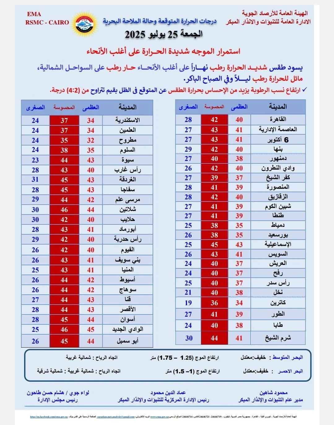 الأرصاد تُنبه من تقلبات الطقس القادمة .. ودرجات الحرارة في القاهرة تصل إلى 42 درجة مئوية.