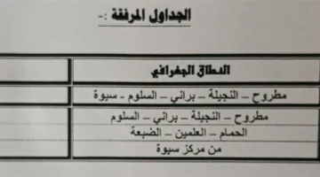 متطلبات التسجيل وفتح باب التقديم في مدارس التمريض بمطروح