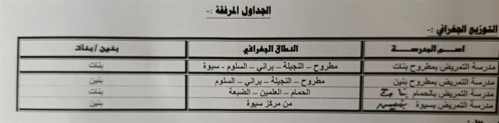 متطلبات التسجيل وفتح باب التقديم في مدارس التمريض بمطروح متطلبات التسجيل وفتح باب التقديم في مدارس التمريض بمطروح