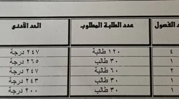 محافظ مطروح يوافق على معايير الالتحاق بمدارس التمريض