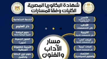 الكليات المتاحة لطلاب نظام البكالوريا الجديد في مسار الأدب والفنون
