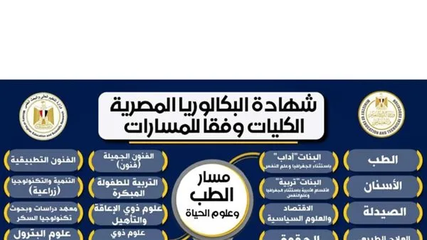 استكشف الكليات المتاحة لمسار «الطب وعلوم الحياة» بنظام البكالوريا. استكشف الكليات المتاحة لمسار «الطب وعلوم الحياة» بنظام البكالوريا.