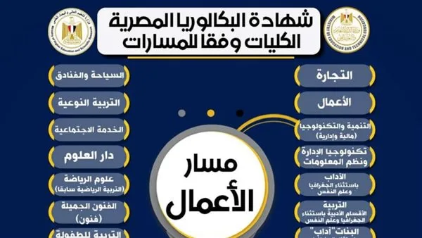 اكتشف الكليات المتوفرة لطلبة مسار “إدارة الأعمال” في شهادة الثانوية المصرية