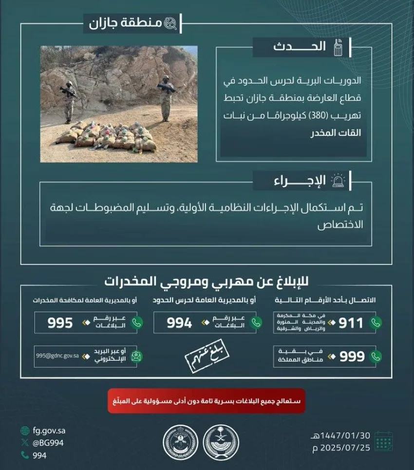 حرس الحدود في جازان ينجح في إحباط تهريب 380 كيلوغرامًا من القات المخدر حرس الحدود في جازان ينجح في إحباط تهريب 380 كيلوغرامًا من القات المخدر