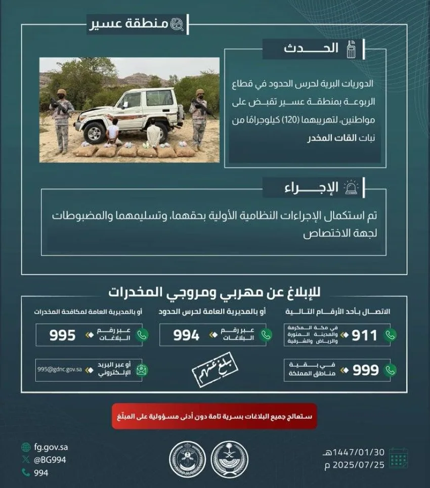 إلقاء القبض على شخصين في عسير بتهمة تهريب 120 كيلوغرامًا من المخدرات القات إلقاء القبض على شخصين في عسير بتهمة تهريب 120 كيلوغرامًا من المخدرات القات