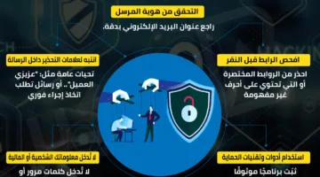 ضغط واحدة قد يضر أموالك: 7 نصائح للحماية من الروابط الاحتيالية | إنفوجراف