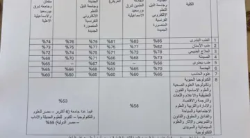 الطب 74% والهندسة 65%.. معلومات حول معدلات القبول في الجامعات الخاصة والأهلية