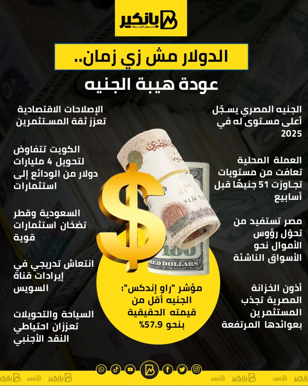 الدولار لم يعد كما كان.. استعادة قوة الجنيه