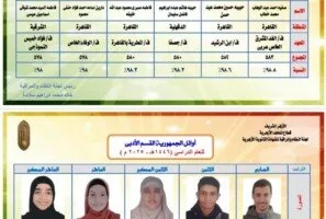 نعلن عن قائمة الأوائل في الثانوية الأزهرية 2025 «شعبة أدبي»
