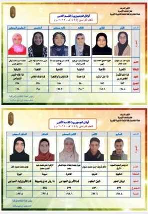 نعلن عن قائمة الأوائل في الثانوية الأزهرية 2025 «شعبة أدبي»