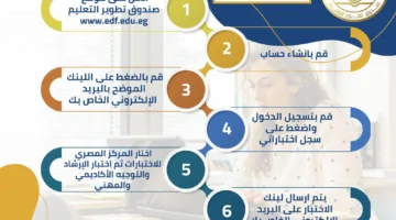 تفاصيل تقييم الإرشاد الأكاديمي والمهني لطلبة المرحلة الثانوية