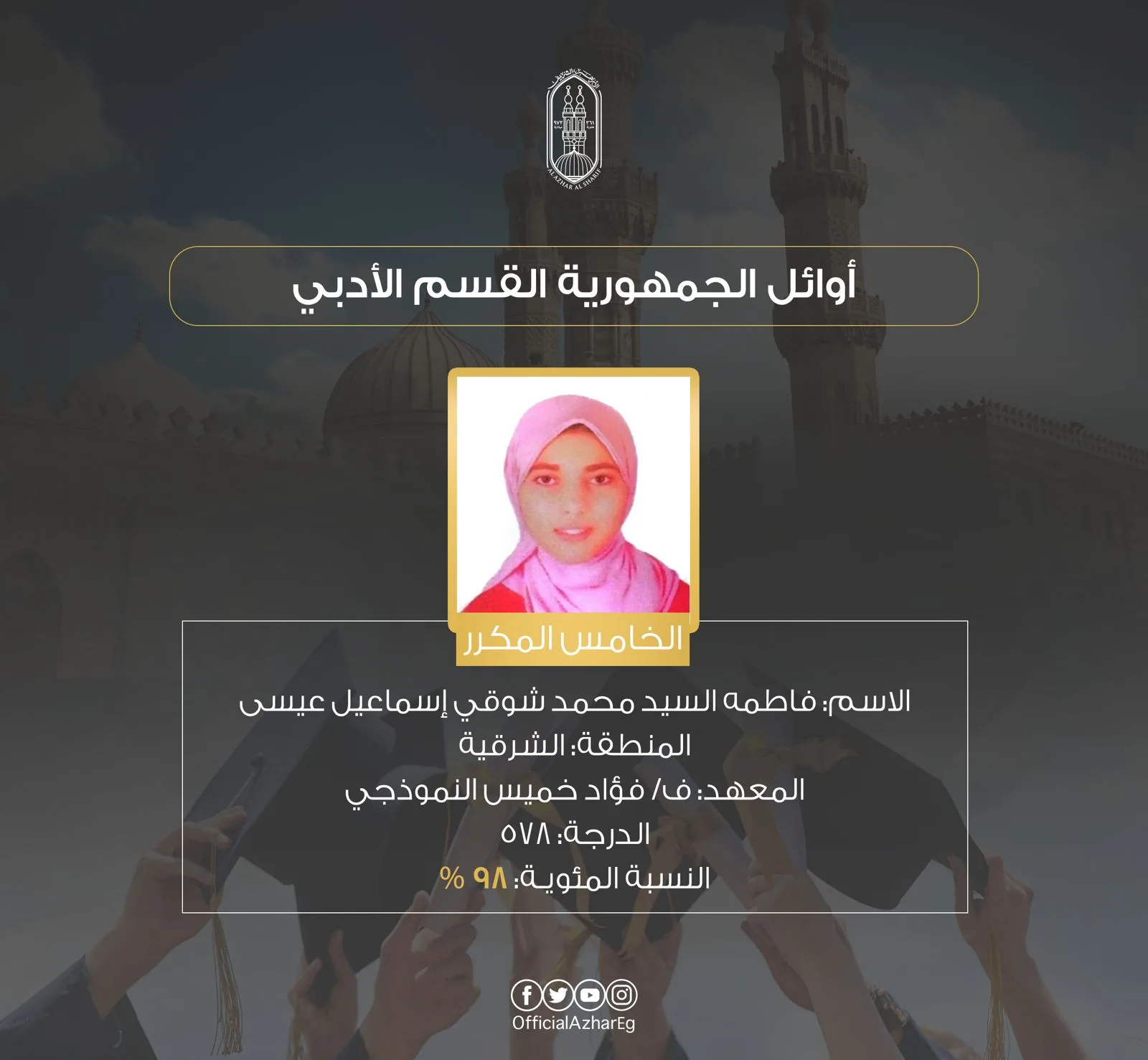 بالصور والأسماء: المتفوقون في الشهادة الثانوية الأزهرية – القسم الأدبي بالصور والأسماء: المتفوقون في الشهادة الثانوية الأزهرية – القسم الأدبي