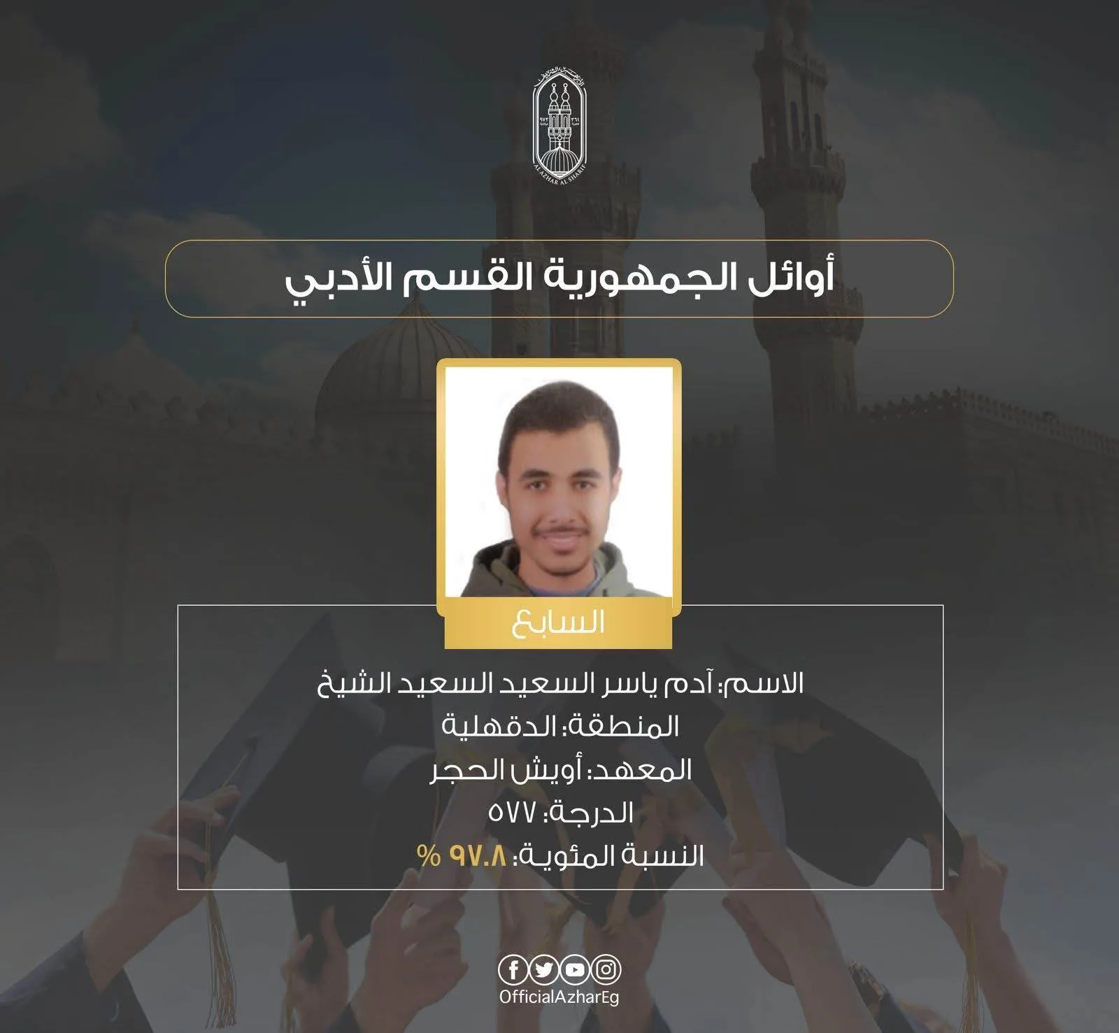 الدقهلية تحقق 3 مراكز في قائمة المتفوقين بالثانوية الأزهرية