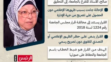 بعد فتوى القنب.. إحالة الدكتورة سعاد صالح للتحقيق