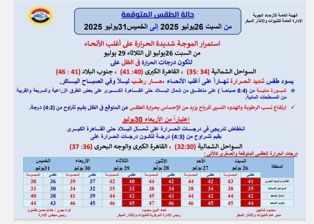 حالة الطقس الأيام المقبلة - الأرصاد الجوية